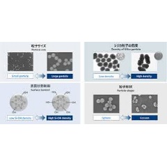 Mitsubishi Chemical ultra-high-purity colloidal silica